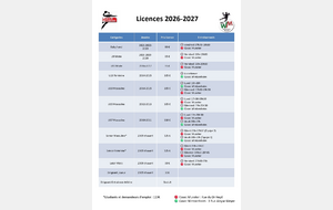 La création des licences 2026-2027 est lancé